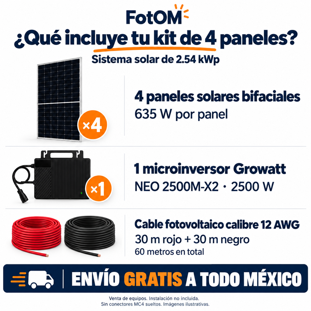 Contenido del kit FotOM: 4 paneles bifaciales de 635 W, 1 microinversor Growatt NEO 2500M-X2 de 2500 W y cable 12 AWG, 30 m rojo más 30 m negro. Envío gratis en México; instalación no incluida. Imágenes ilustrativas.
