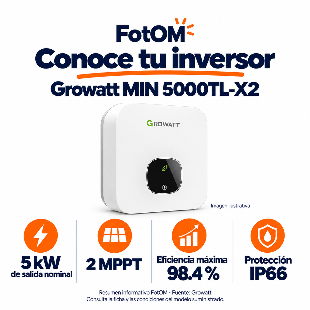Resumen del inversor central Growatt MIN 5000TL-X2: salida nominal de 5 kW, 2 MPPT, eficiencia máxima del 98.4 % y protección IP66. Imagen ilustrativa.