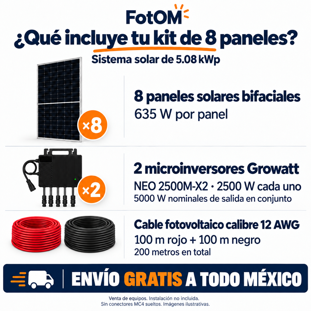 Contenido del kit FotOM: 8 paneles bifaciales de 635 W, 2 microinversores Growatt NEO 2500M-X2 de 2500 W cada uno y cable 12 AWG, 100 m rojo más 100 m negro. Envío gratis en México; instalación no incluida. Imágenes ilustrativas.