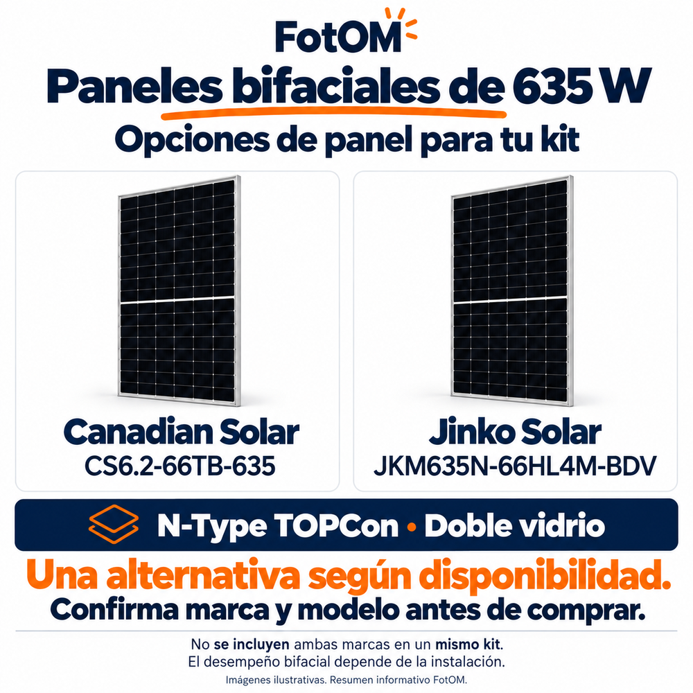 Opciones de panel bifacial de 635 W: Canadian Solar CS6.2-66TB-635 o Jinko Solar JKM635N-66HL4M-BDV. N-Type TOPCon, doble vidrio. Una alternativa según disponibilidad; confirma marca y modelo antes de comprar. Imágenes ilustrativas.