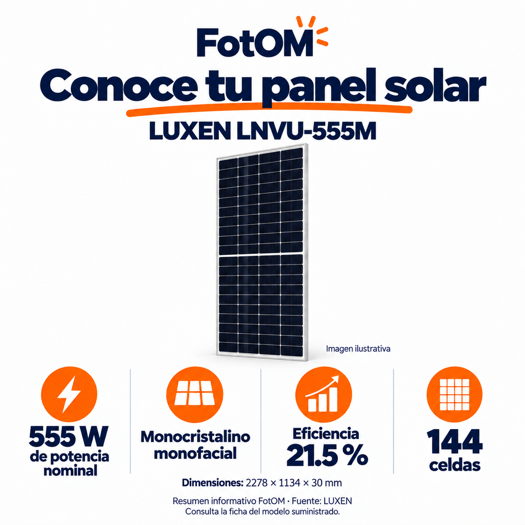 Resumen del panel solar LUXEN LNVU-555M monofacial: 555 W, eficiencia del 21.5 %, 144 celdas y dimensiones de 2278 por 1134 por 30 mm. Imagen ilustrativa.
